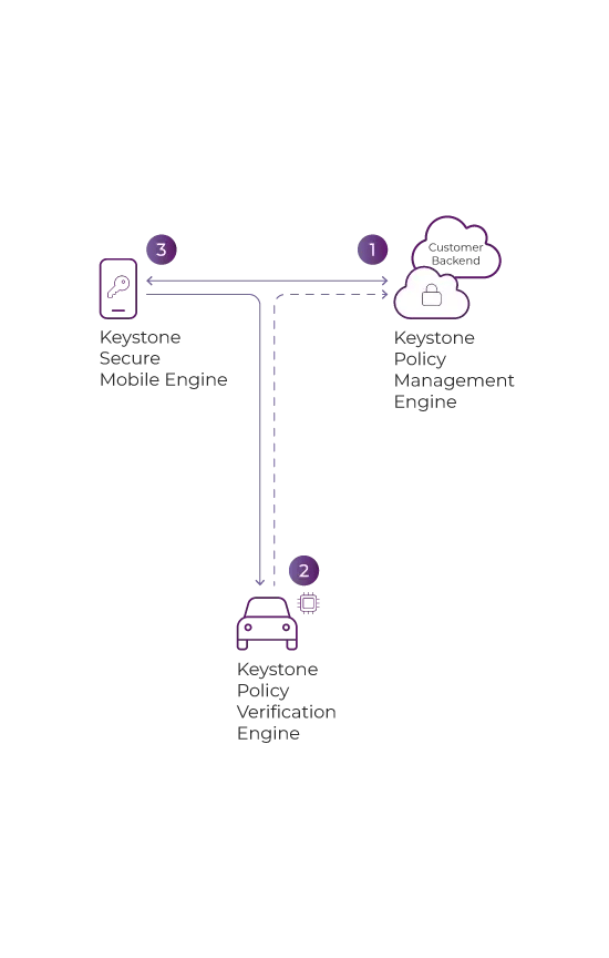 keystone_automotive_howitworks_diagram_2025