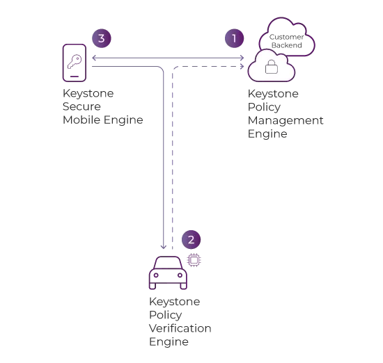 keystone_automotive_howitworks_diagram_2025
